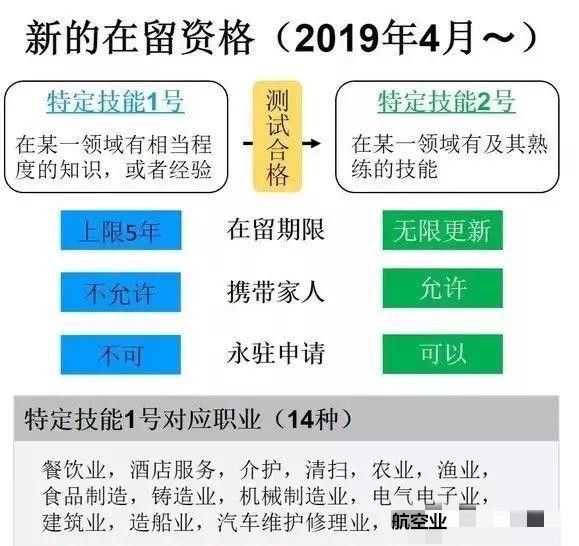 特定技能1、2號的意義和取得方式，想出國勞務工作的朋友一定要看